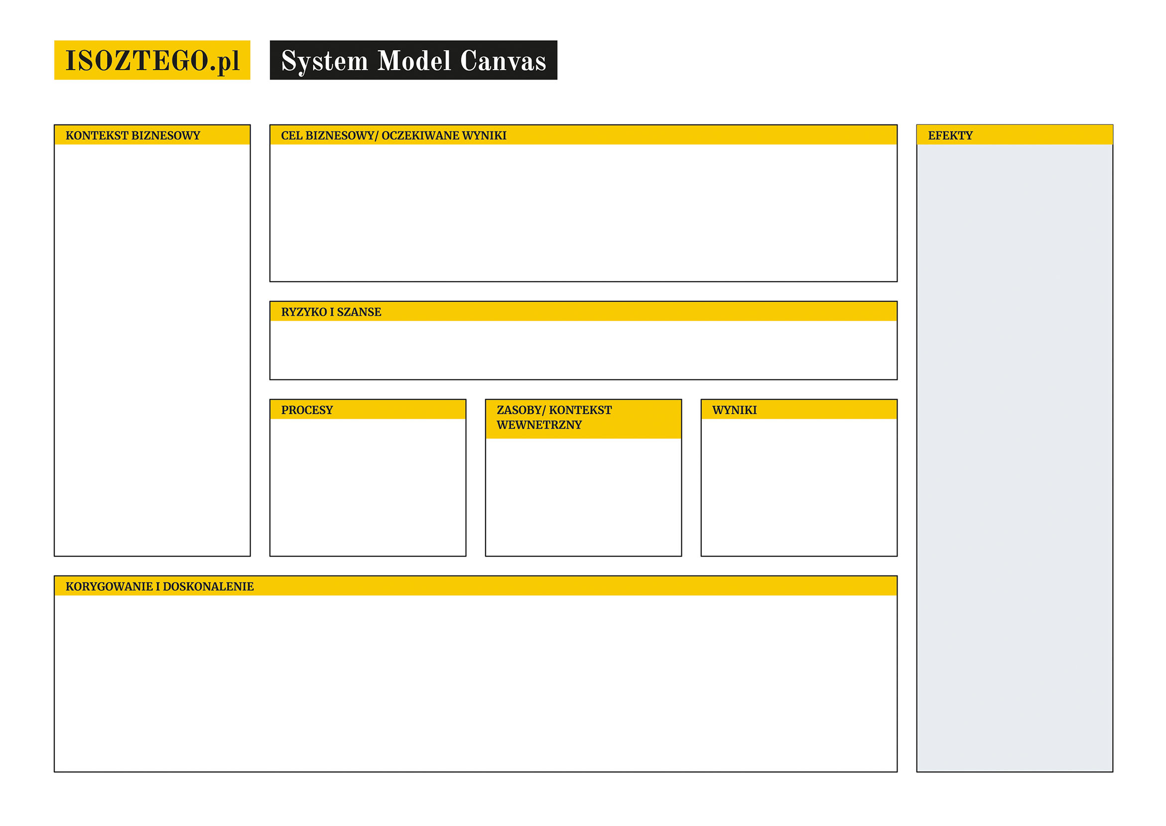 Model Canvas