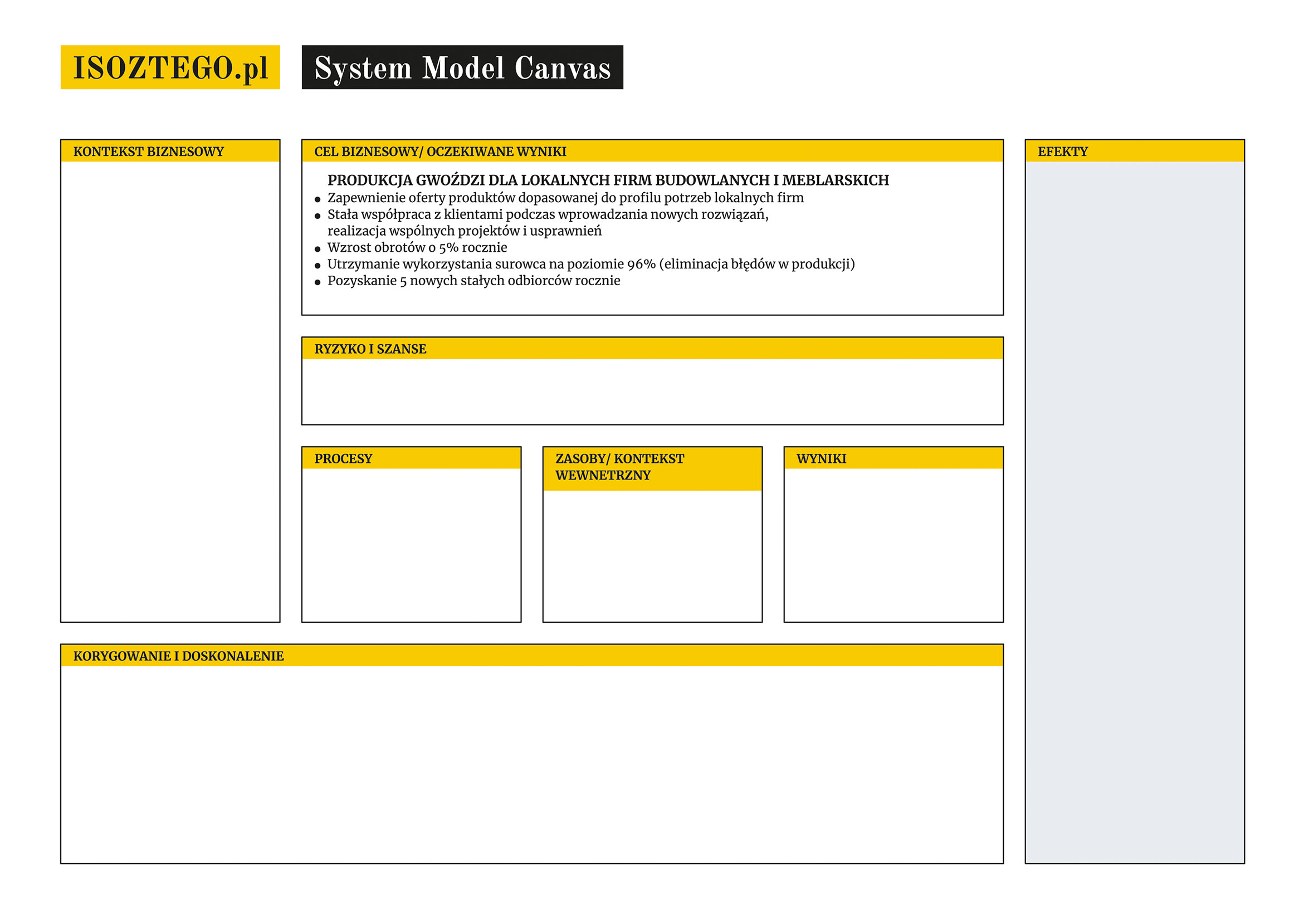 Model Canvas