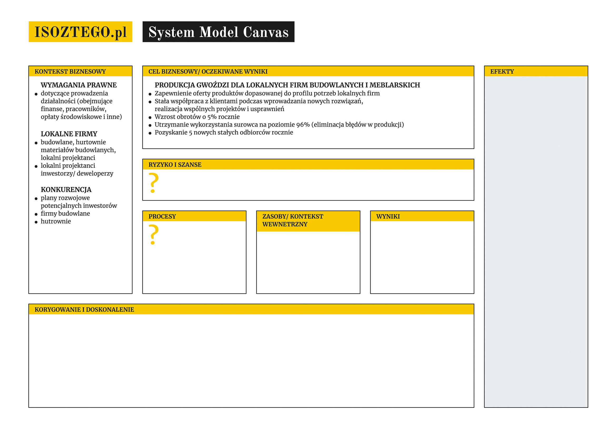 Model Canvas