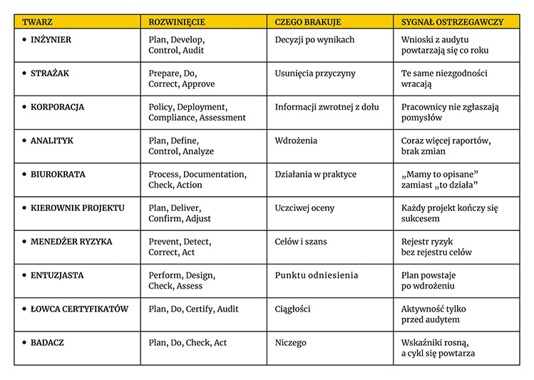 Tabela PDCA