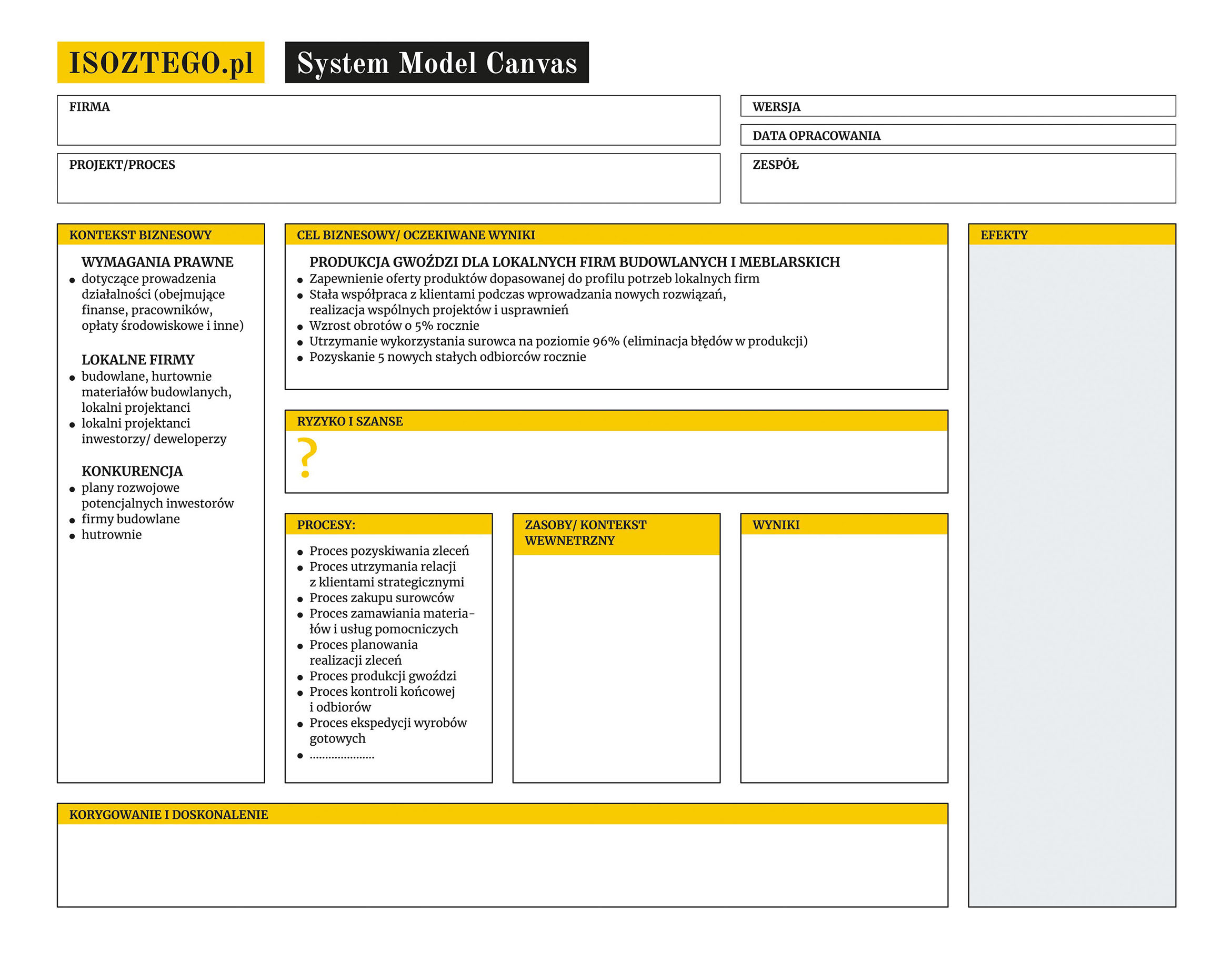 Model Canvas