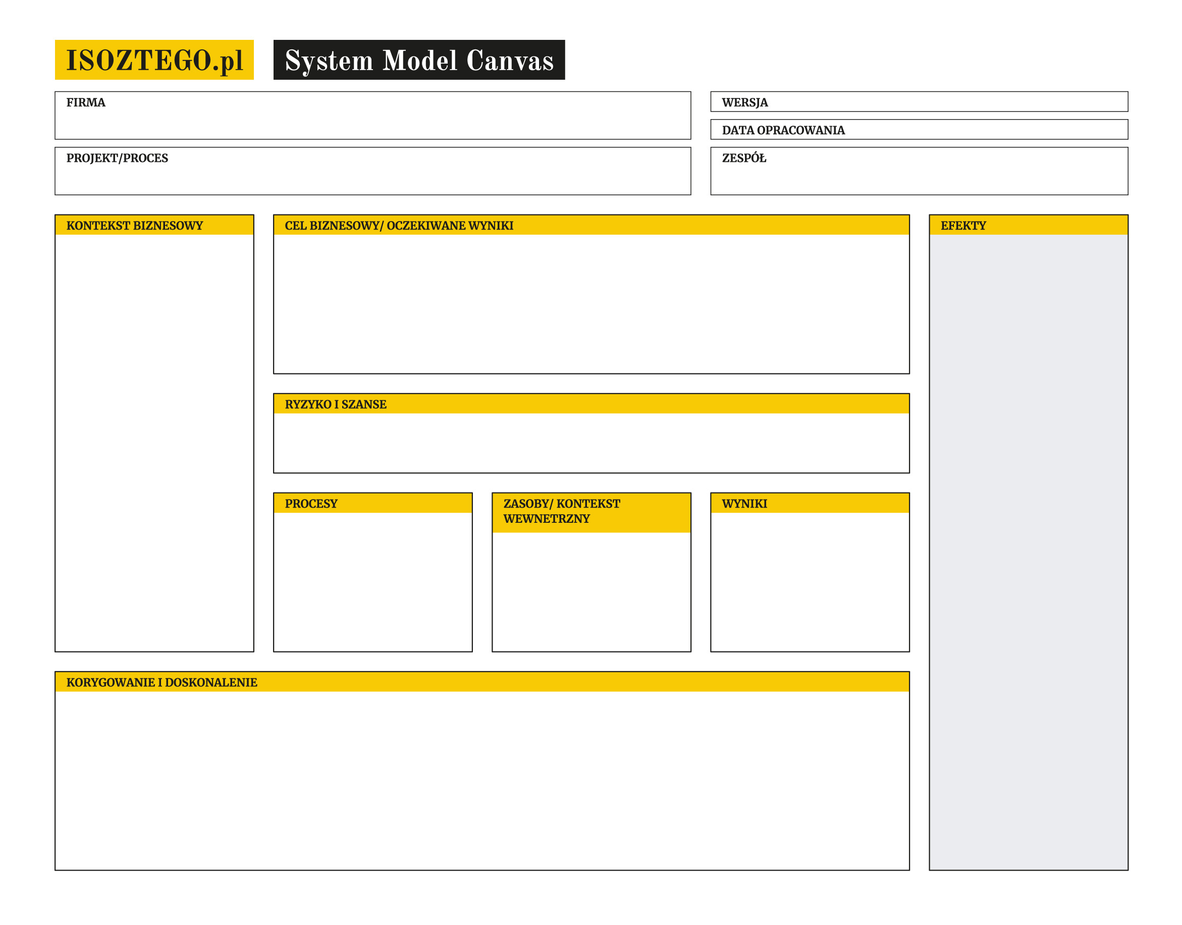 Model Canvas