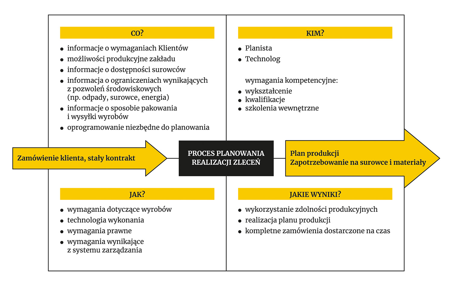 Model Canvas